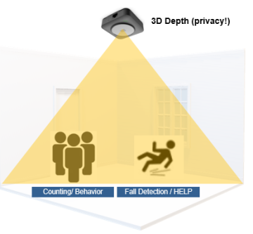 Occupancy AI people detection picture